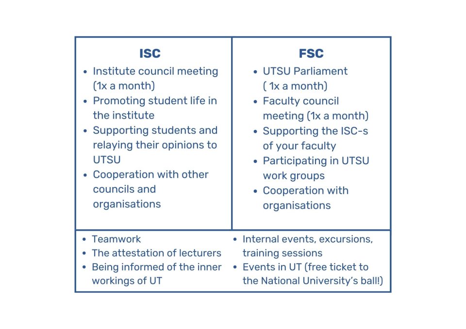 A graph comparing the obligations of ISC and FSC.